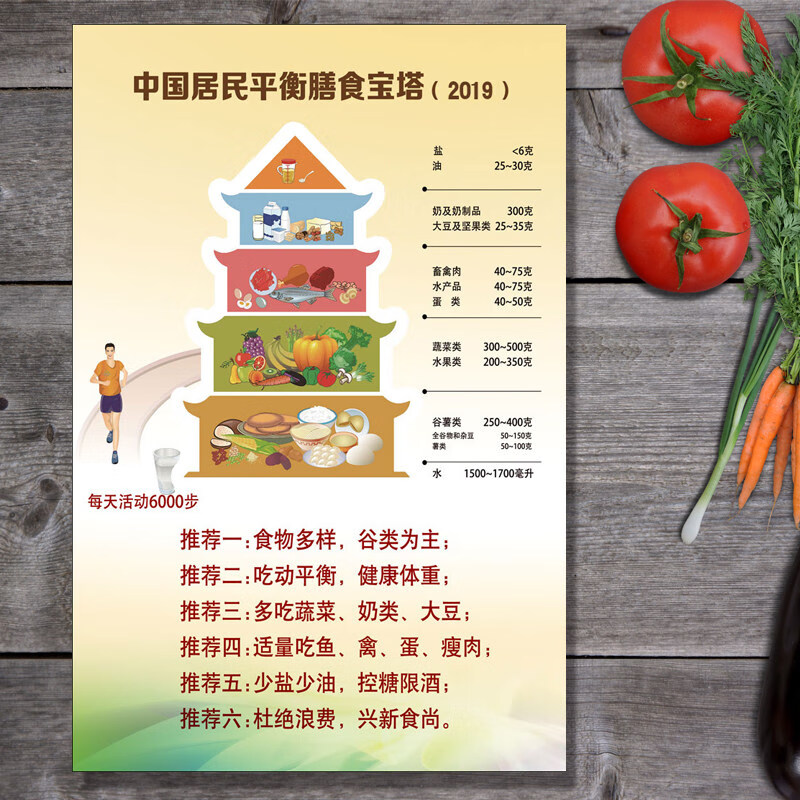 2019新款膳食宝塔001 40x60(厘米)=24寸 相纸[加厚不