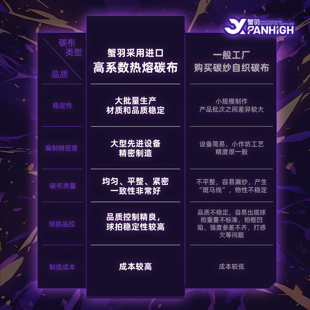 蟹羽羽毛球拍破逆之刃超轻全碳素纤维双面双色无心研磨中杆专业训练拍 破逆之刃-橙丨紫【青线】3球1胶 28磅(蕞强王者)