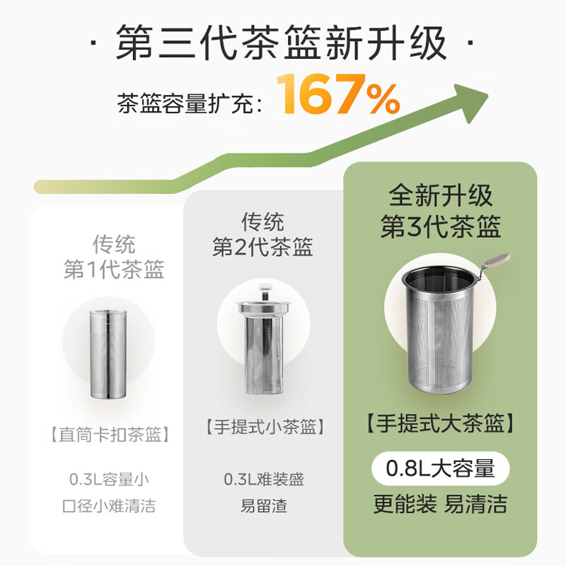 美的MK-YS15J1-316养生壶：高品质健康享受