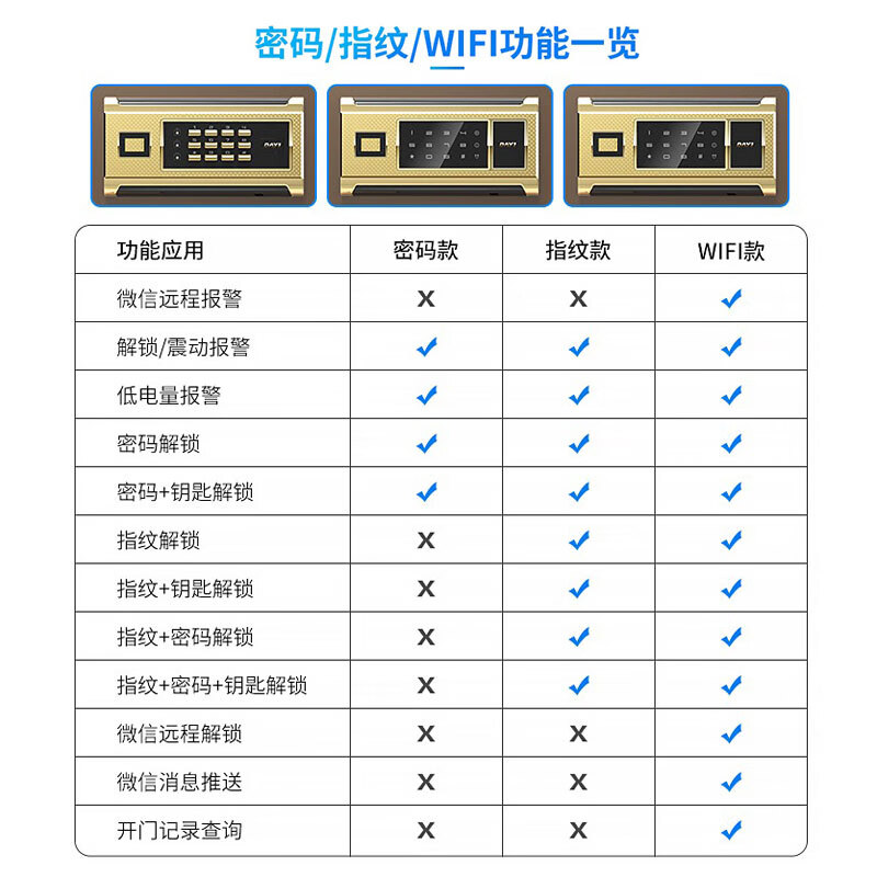 大一保险柜家用60cm办公财务专用1米1.2米1.5米密码指纹WIFI大型80cm保险箱防盗重型防搬走可入墙 1.2米爵士黑wifi（咖啡金备注颜色）