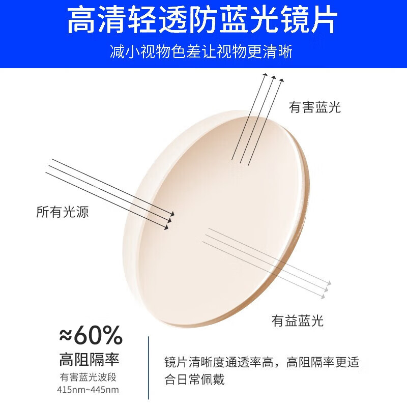 防辐射眼镜年度榜单出炉!2025年10款封神之作,必入!-图片5