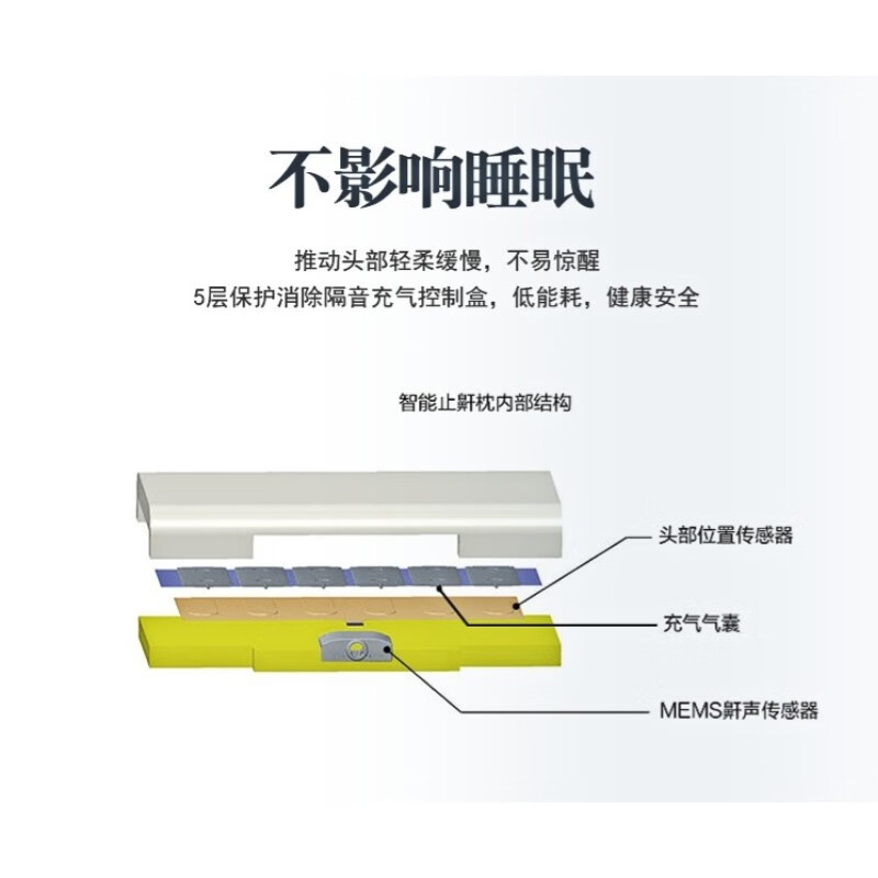 Nitetronic添眠智能止鼾枕Z1防打鼾打呼噜APP检测乳胶枕芯止鼾神器 基础版