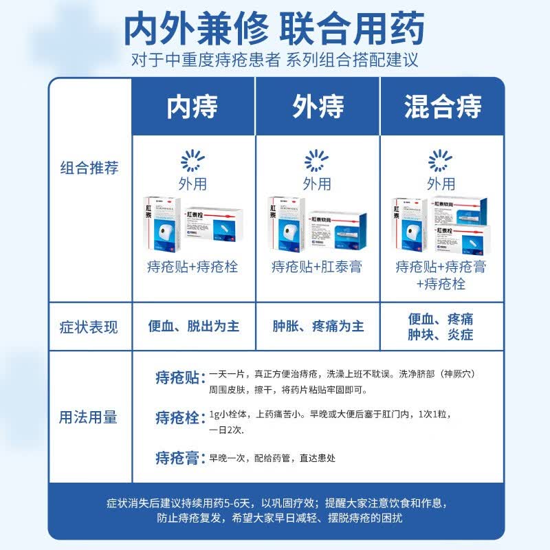 肛泰 痔疮软膏10g*2支 消肿止痛 凉血止血 用于痔疮肛裂 内痔外痔混合