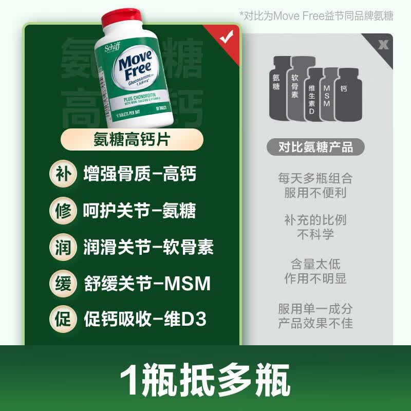 益节(Move Free)高钙氨糖软骨素维骨力钙片 美国原装进口 成人中老年 【尝鲜装】氨糖高钙片 80粒*2瓶