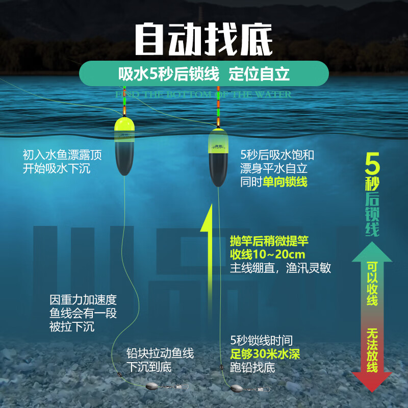 两用夜光漂黑科技漂尾找底浮漂 日用款1套装需要自己绑线 自动找底漂