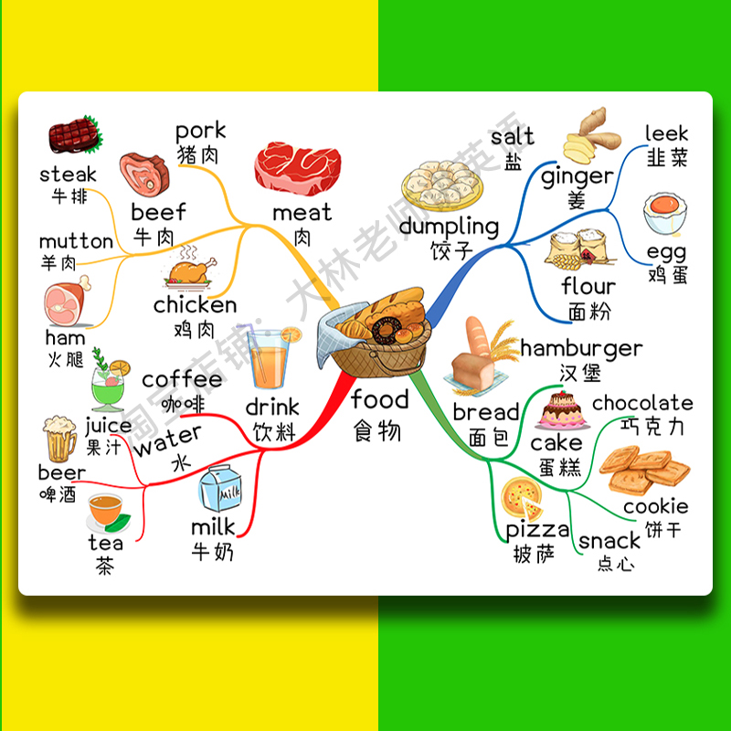 小学人教版英语单词分类思维导图速记小学同步英语单词汇手闪卡片