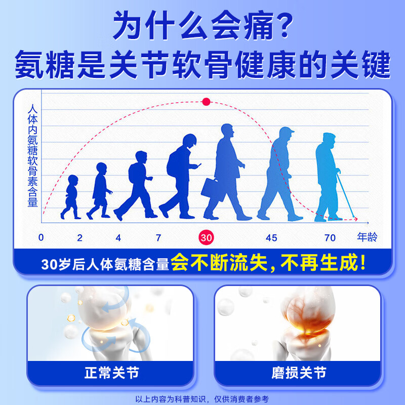 同仁堂 北京同仁堂氨糖软骨素钙片3瓶 中老年成人关节钙片补钙增加骨密度