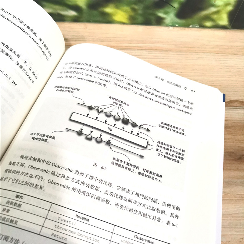 Java设计模式及实践