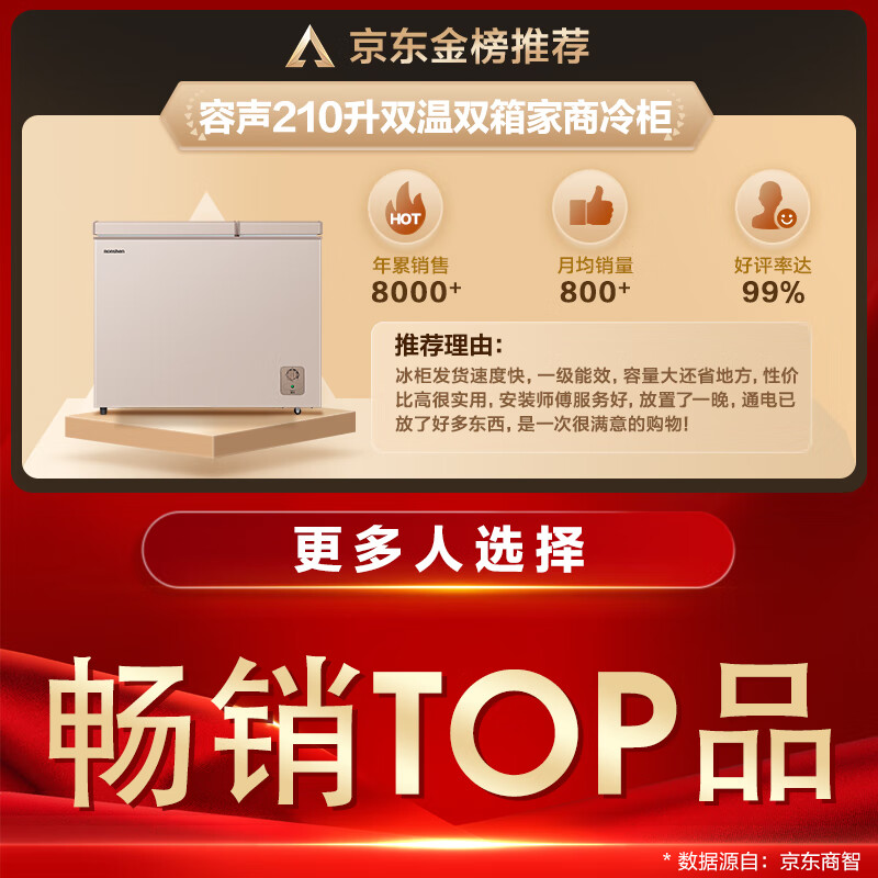 容声(Ronshen)210升冰柜家用商用大容量小冷藏大冷冻双温冷柜一级能效厨房顶开门卧式冰箱BCD-210MSA以旧换新