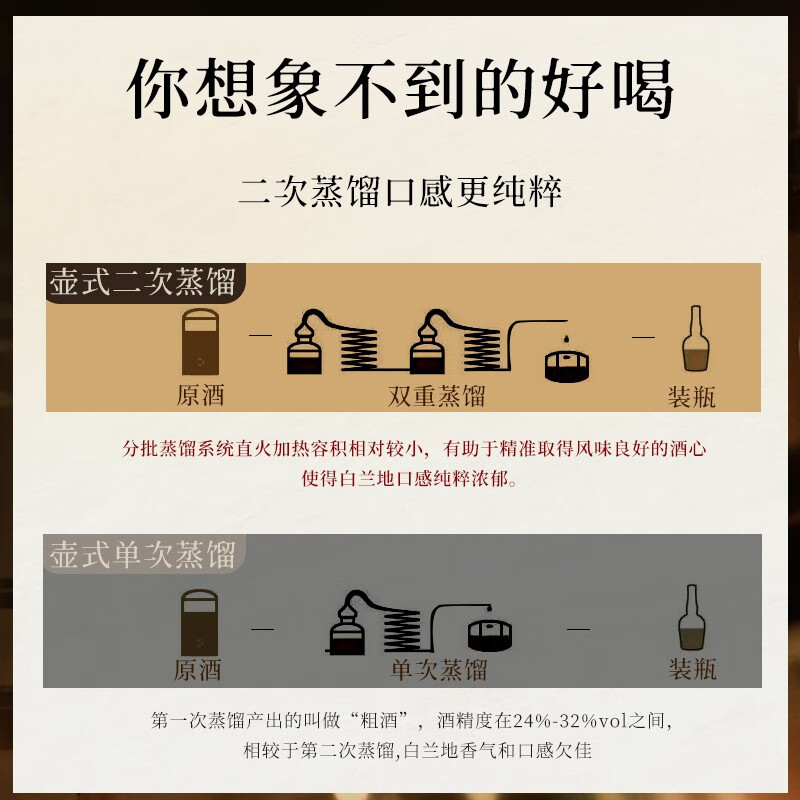 派斯顿法国进口白兰地XO洋酒微醺便利店调酒基酒调配鸡尾酒礼盒装送礼 蓝轩单支装 700mL 1瓶