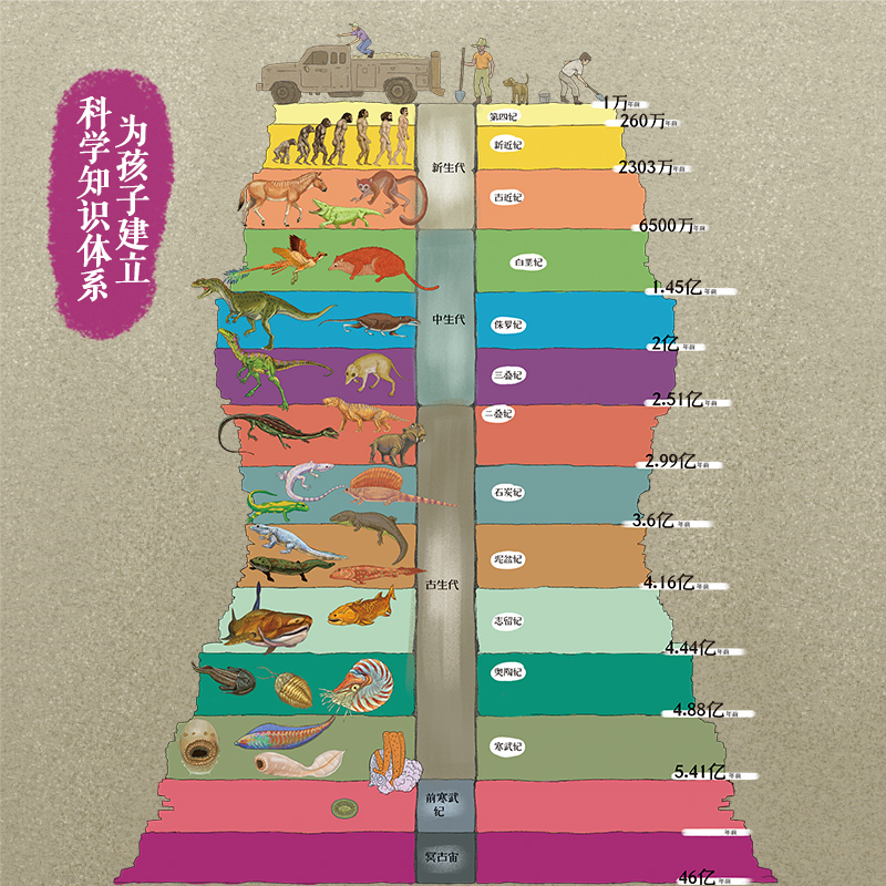 生命简史详情图
