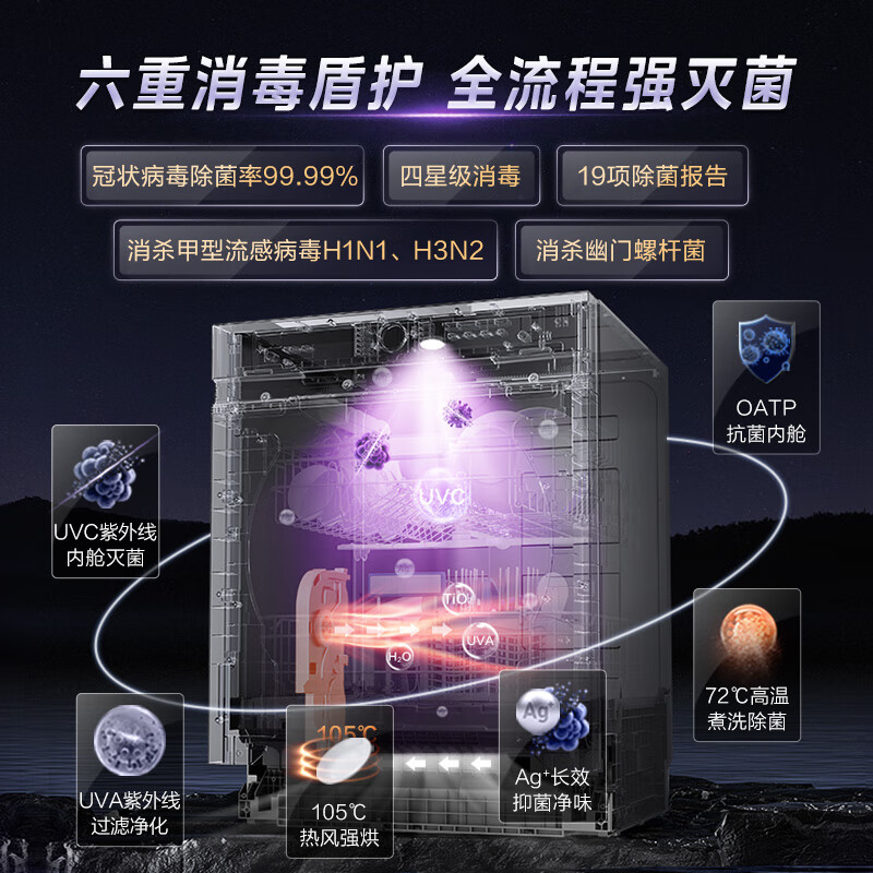 美的UX1洗碗机质量怎么样?讲讲用后感受