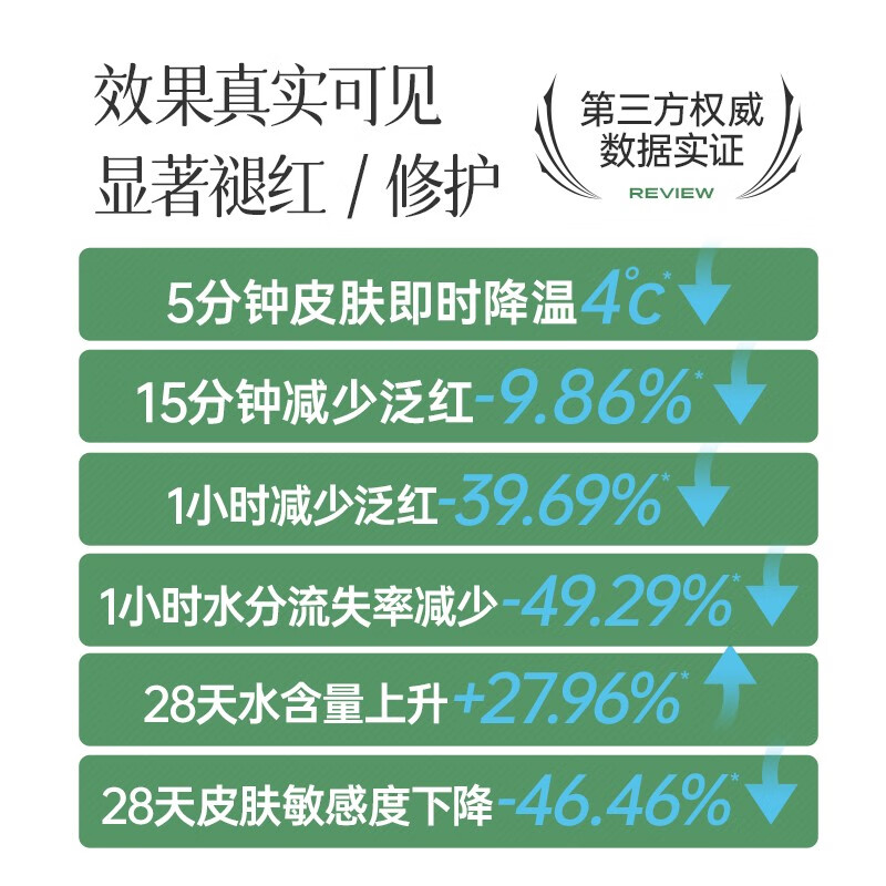 膜法世家鱼腥草舒缓安润面膜 修护屏障改善泛红修护涂抹面膜 男女护肤 95g