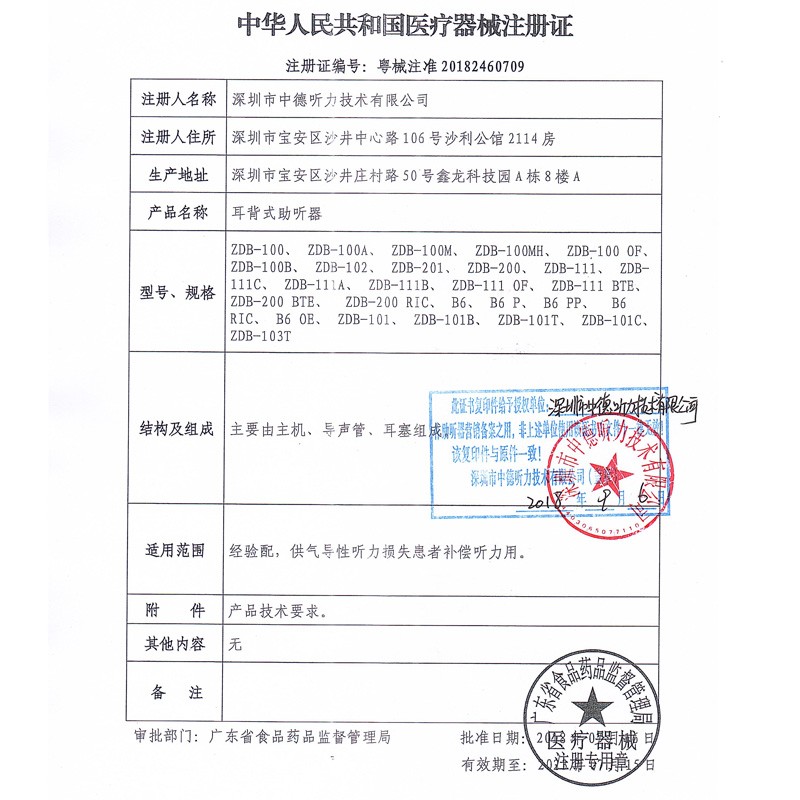 中德(zhongde) ZDB-101助听器 充电式老人耳聋耳背隐形专用助听器 ZDB-101主机+副耳机+1年换新