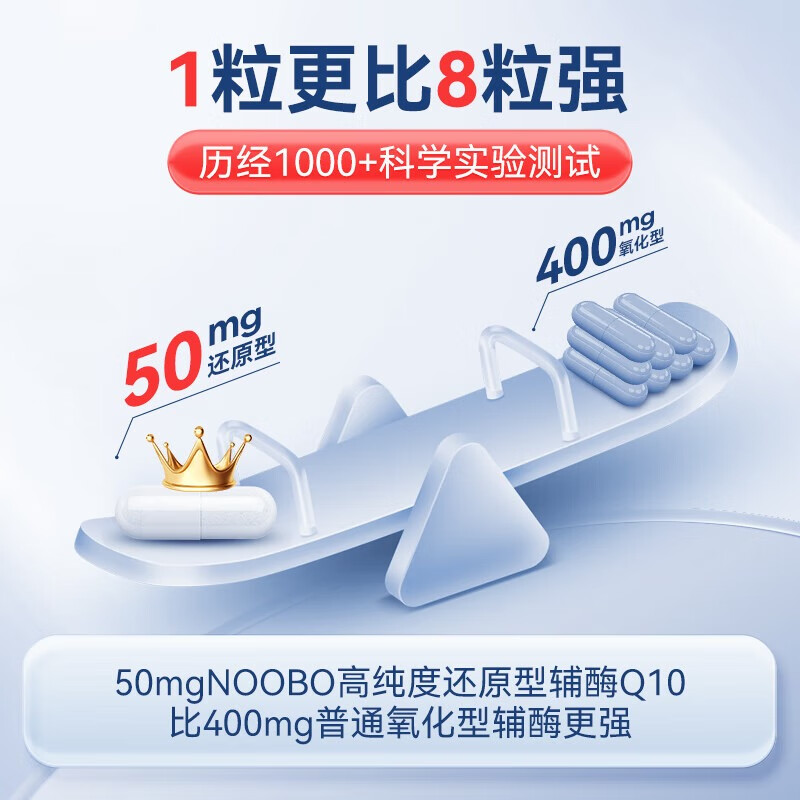 NOOBO辅酶Q10胶囊进口中老年心脏保健品备孕十大排名高含量还原型辅酶 【买2送2 划算装】2瓶价到手4瓶