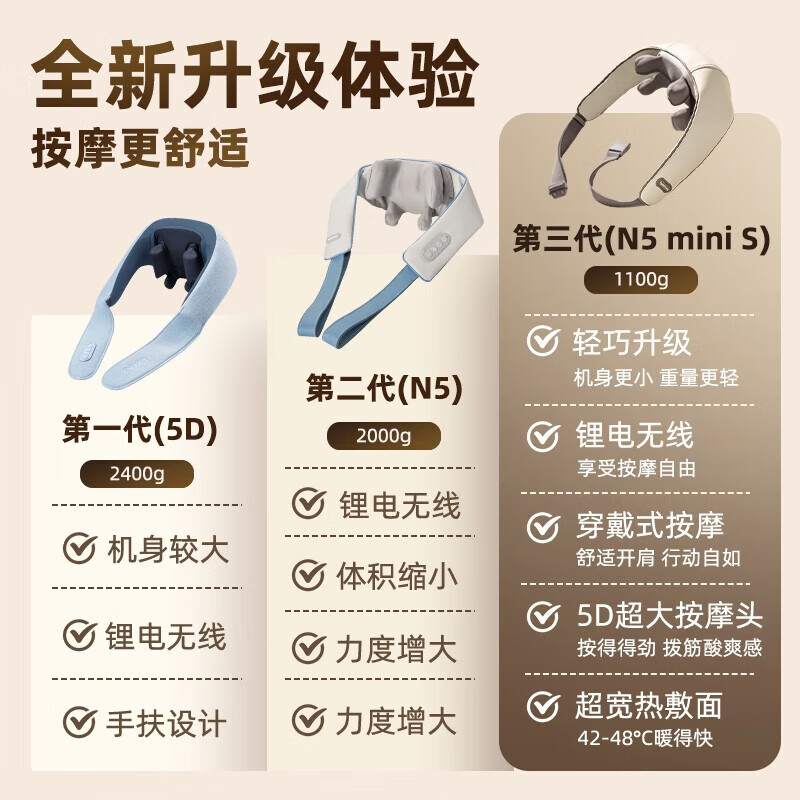 倍轻松（breo）N5miniL颈椎按摩器颈部按摩仪肩颈按摩器无线锂电家用按摩披肩送女友 实用母亲节礼物 父亲节礼物 送礼推荐-N5miniL