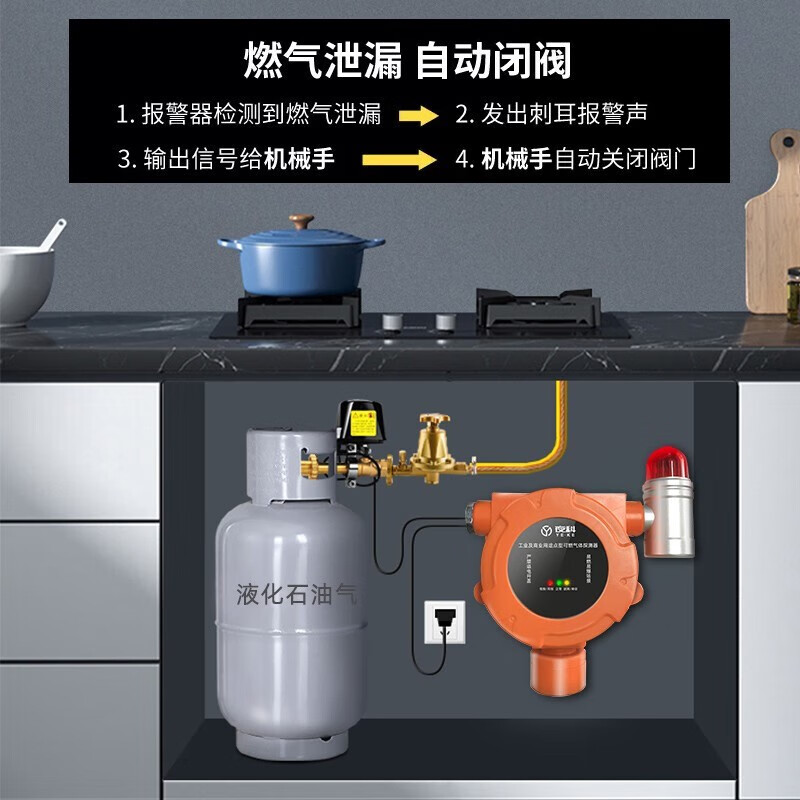 立可安燃气报警器3C消防商用餐饮厨房液化气丙烷煤气罐泄漏自动切断阀 小餐饮燃气探测报警器