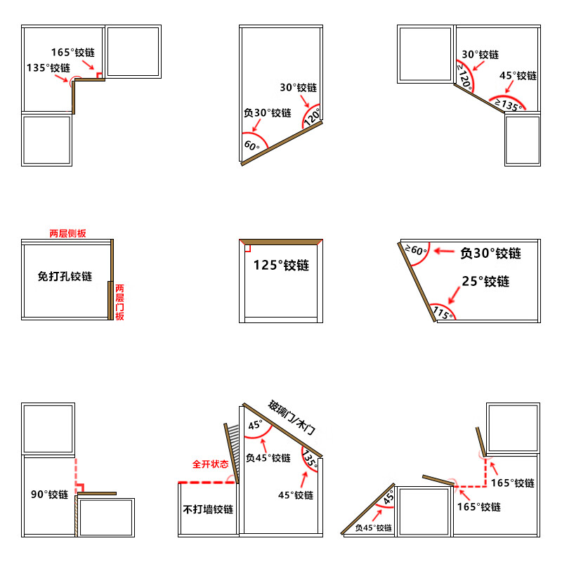 oeing特殊门铰链270转角柜180 90短臂铰链负30-45度135度165大角度