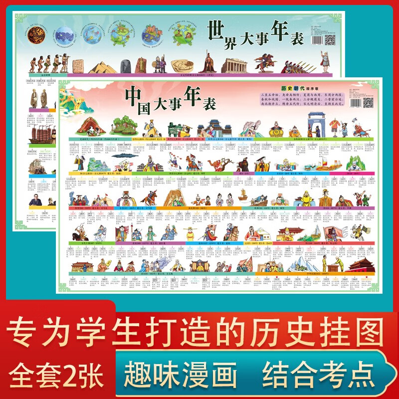 中国+世界历史知识挂图全套2张 中国世界大事件年表漫画历史科普百科中国世界时间点大全挂图