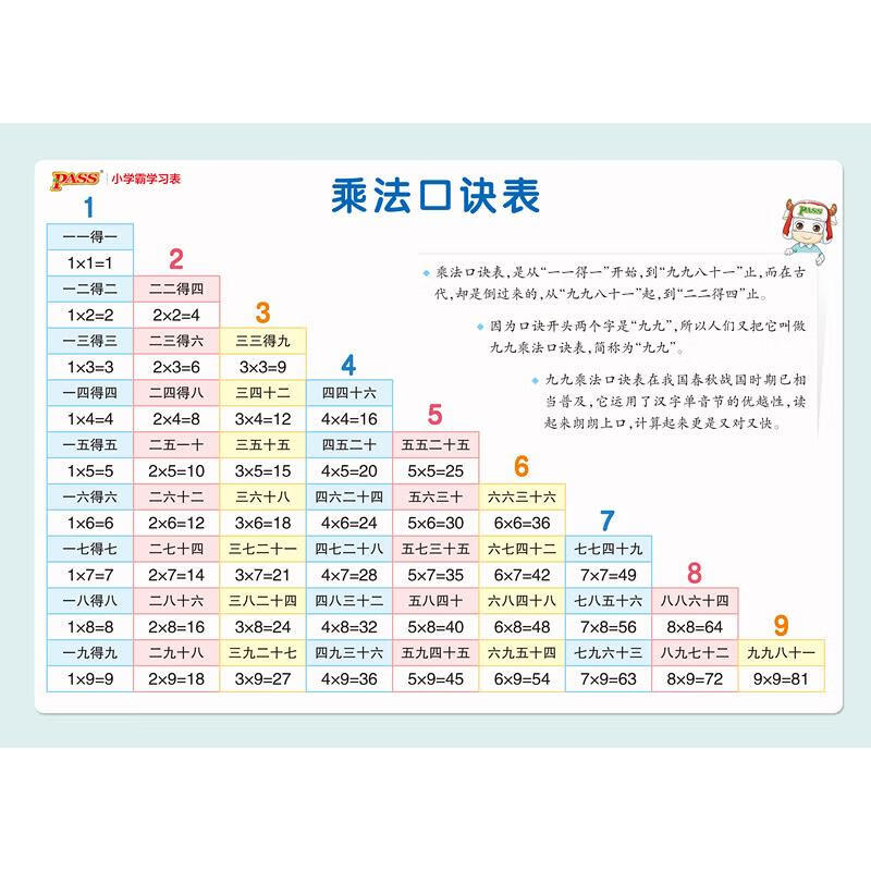 学霸学习卡·小学乘法口诀表 牛胜玉  书籍