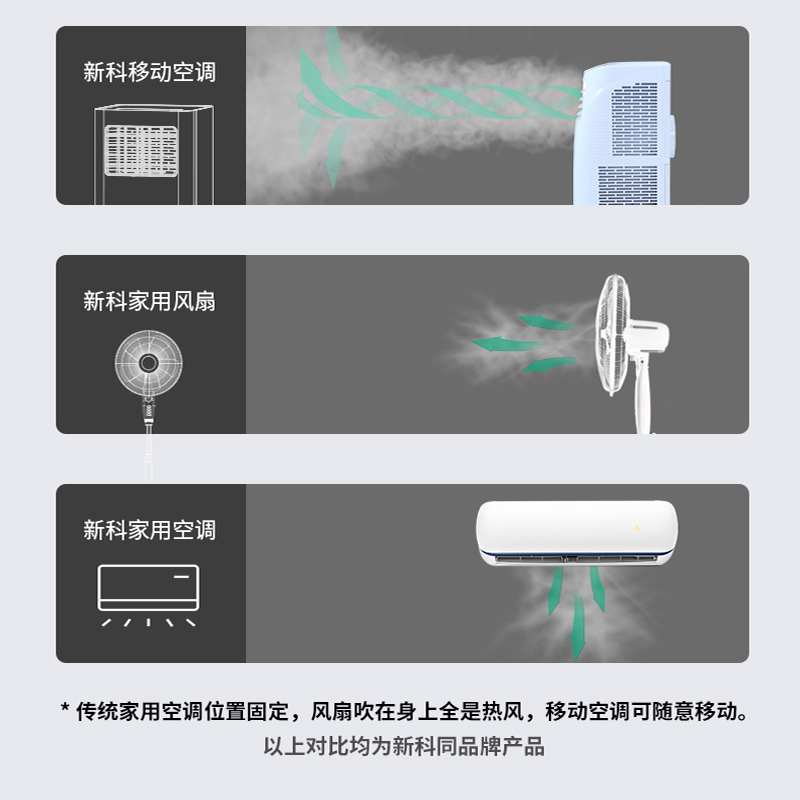 新科KY-35F1移动空调使用怎么样？使用良心测评分享。