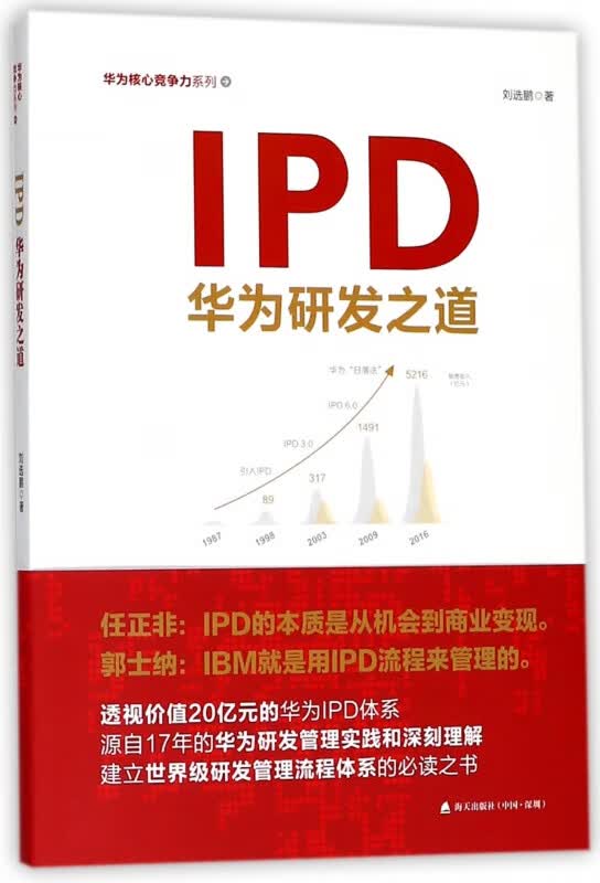 IPD(华为研发之道)/华为核心竞争力系列