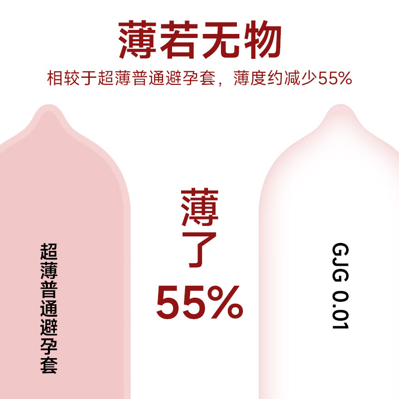 GJG避孕套聚氨酯裸感超薄AIR空气套0.01mm男用中号54mm女用手指套成人情趣安全套计生用品 【聚氨酯】1盒-中号54mm裸感超薄AIR空气套