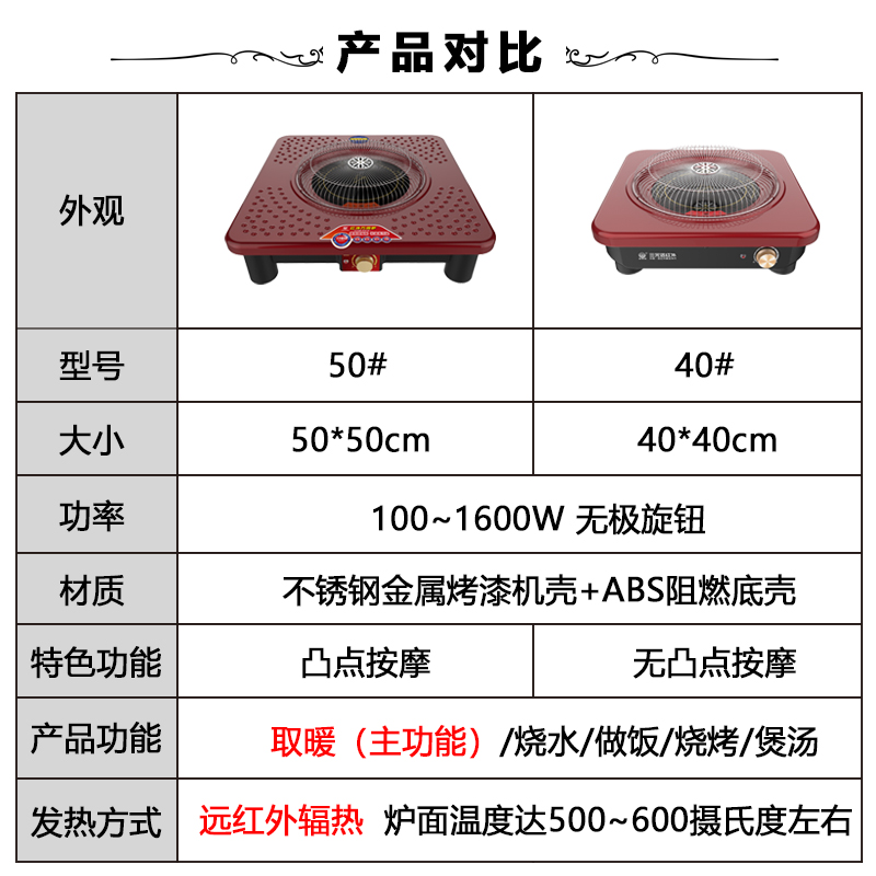 圆圆圆 三元光电远红外电火盆取暖器电火炉家用电暖气取暖炉烤火炉烤火盆电暖炉电暖器烤火器暖脚器 50(边长50cm)