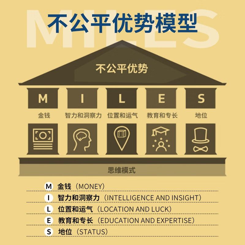 不公平优势：如何找到阻力最小的成功路径（图灵出品）详情图