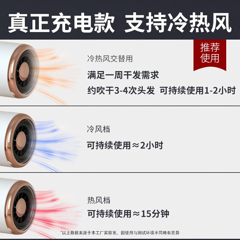 物克充电式无线吹风机电吹风学生宿舍专用吹头发便携式电吹风筒家用旅行小功率不伤发吹风机美术联考 【轻奢白】 礼盒装 五代升级无线冷热风-白色 【2024新升级】