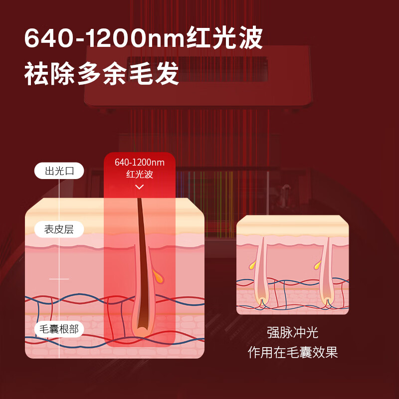 AMIRO觅光 脱毛仪冰点 红光波剃毛器 女生全身私处刮毛神器 腋下腿毛家用医用 生日礼物送女生 A2Pro