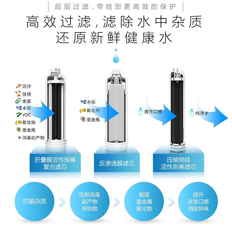 3M净水器家用 R8-39G 母婴 直饮 RO反渗透净水机 除水垢 无桶 过滤器 自来水过滤器 饮水机 经典款R8-39G去水垢除菌