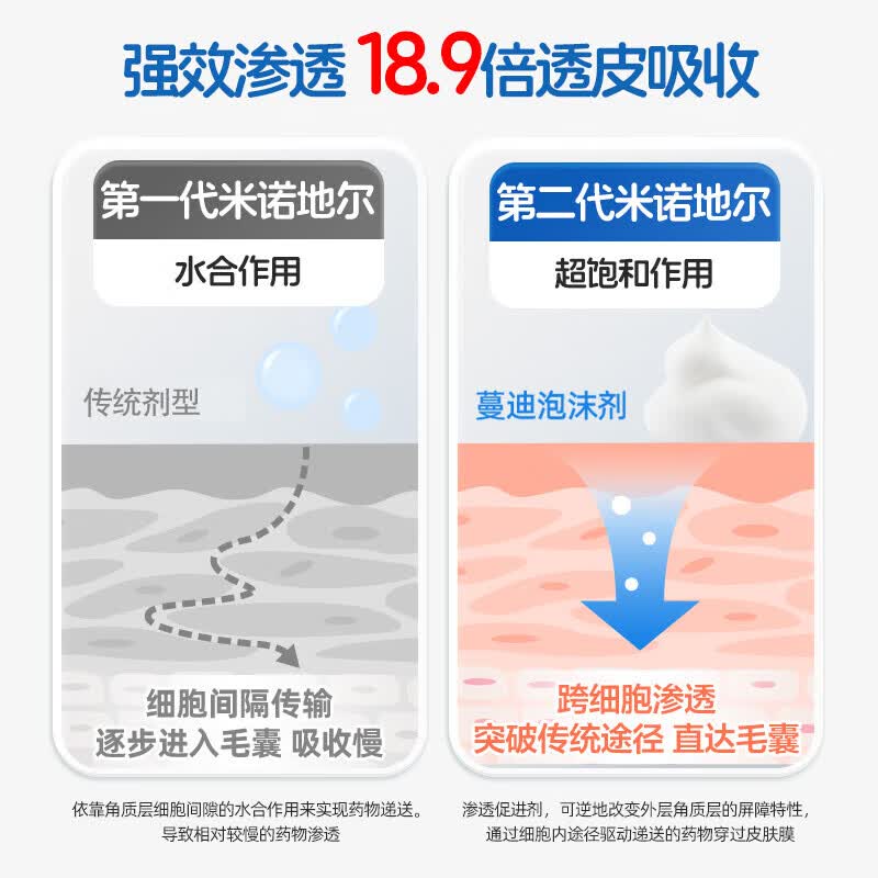 [蔓迪]米诺地尔泡沫剂 5%*60g 3瓶+[维福佳]复合维生素B片 100片 1瓶  发液 【疗程装