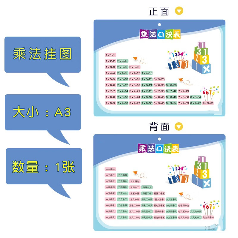 小孩加法表一年级小学生加减乘除法口诀表挂图板儿童启蒙早教九九算数表贴墙加减法神器a3乘法挂图 参数详情评论 聚折扣