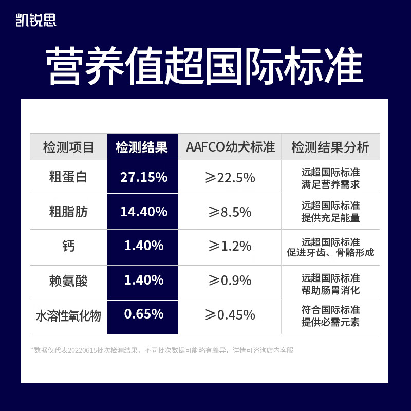 凯锐思全价全犬种通用狗粮10kg怎么样?好不好？评价很好吗