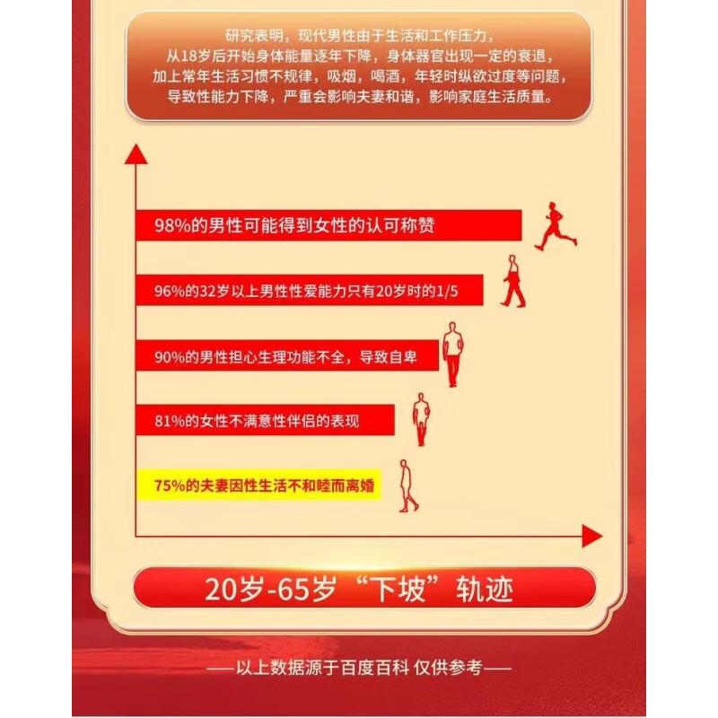 羚锐持久邦邦硬黑金刚男人发泄用品开房专用一粒挺三天中老年牡蛎