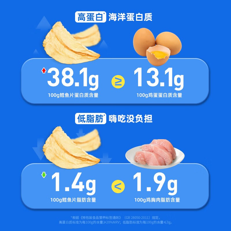 海狸先生 香烤鳕鱼片  孕妇办公室海鲜零食大连特产烤鱼片香鱼片即食 4袋*45g