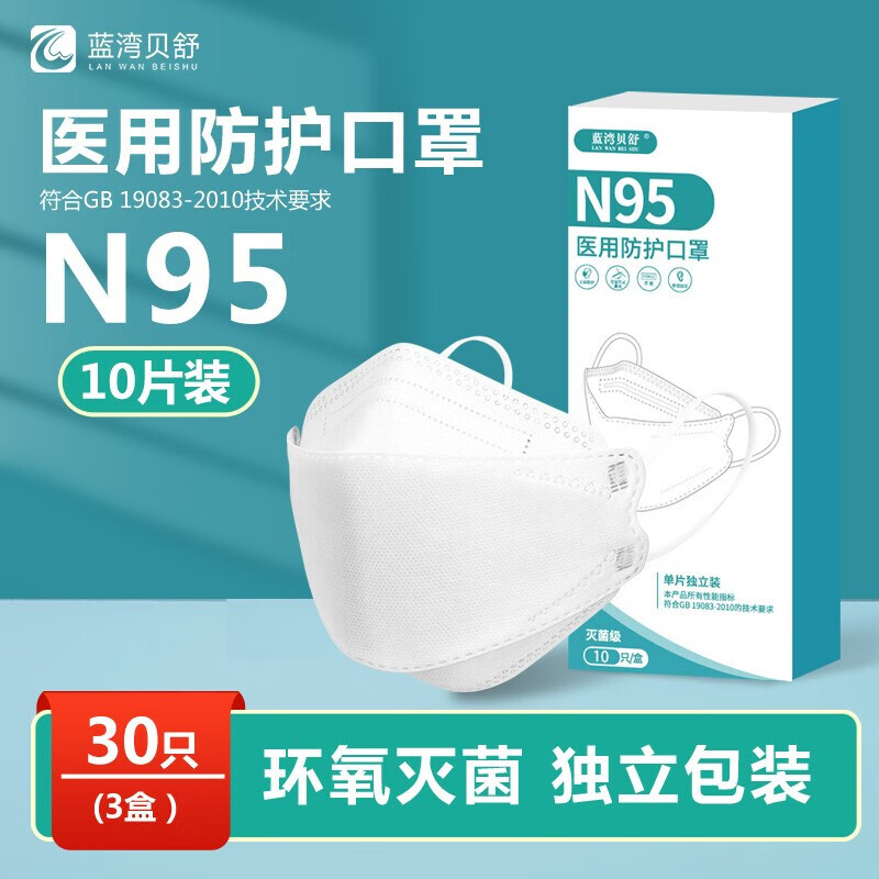 口罩价格走势?选购【蓝湾贝舒】实惠高质量口罩