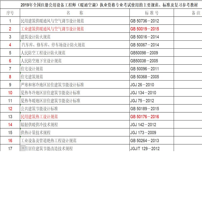 备考2022年注册公用设备工程师（暖通空调）专业考试规范书籍 全套67本 暖通设备工程师考试常用规范