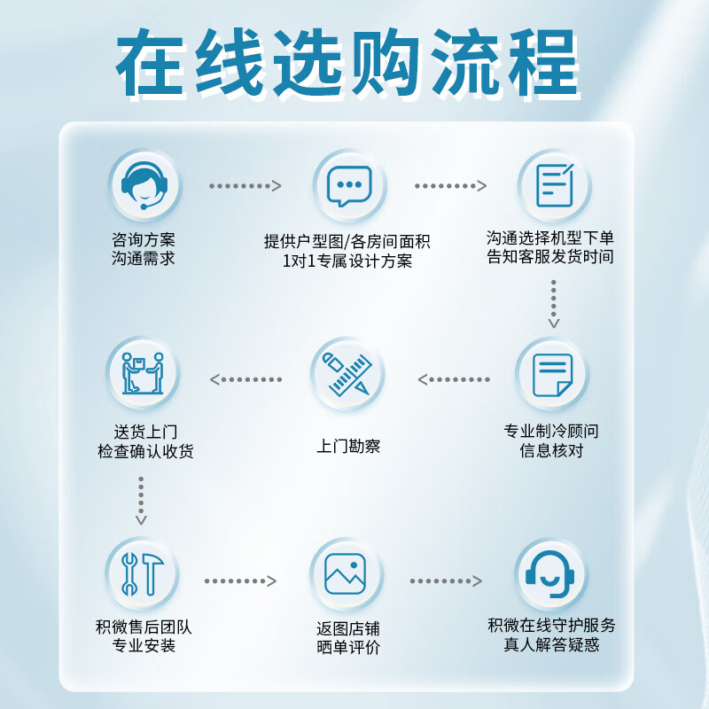 GCHV中央空调小微EC系列风管机怎么样？体验后讲实情内幕？-图片9
