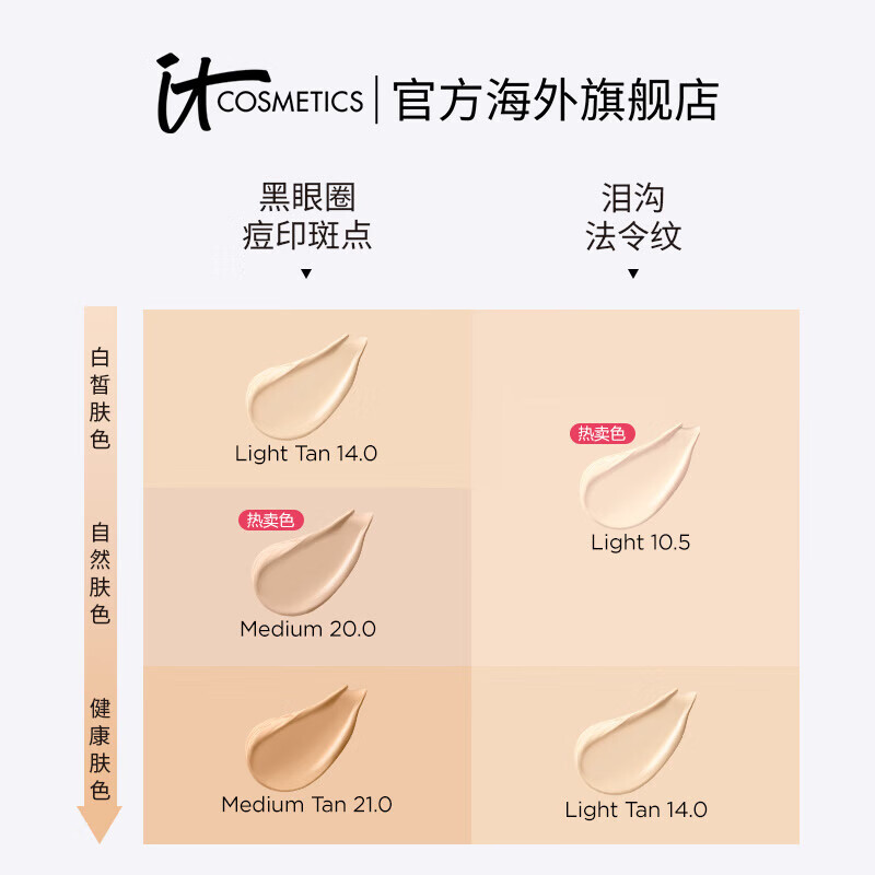 it cosmeticsit cetics遮瑕小样依科美遮瑕官方拜拜黑眼圈遮瑕遮痘印持 自然偏 自然偏白-medium 1g 20.0ml