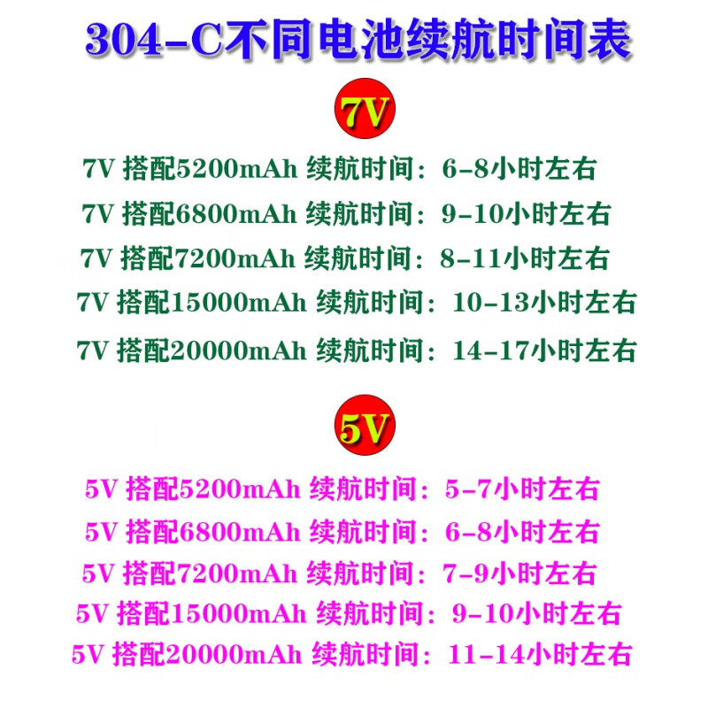 带有的衣服男夏季充电工作制冷全套配件全套 不同电池的续航时间表 购