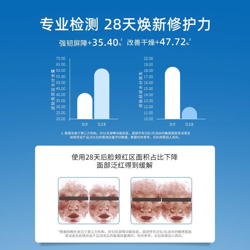 皮宝舒缓柔肤水120ml*2瓶补水保湿维稳修护屏障清爽爽肤水男女士 两瓶