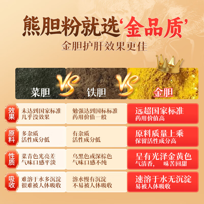 [源熊阁]熊胆粉 0.1g*3支 3盒装 国药准字otc金胆原汁冻干粉0.1g*3支源熊阁熊胆粉清热平肝明目目赤肿痛咽侯肿痛 国药准字OTC推荐购买