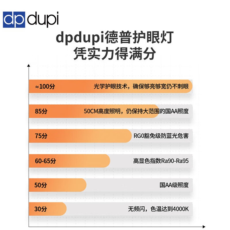 dpdupi德普护眼台灯国AA级儿童学生学习机屏幕阅读书桌全光谱防眩光护视 60CM小白Mini 全光谱护眼台灯 台座/台夹双用款