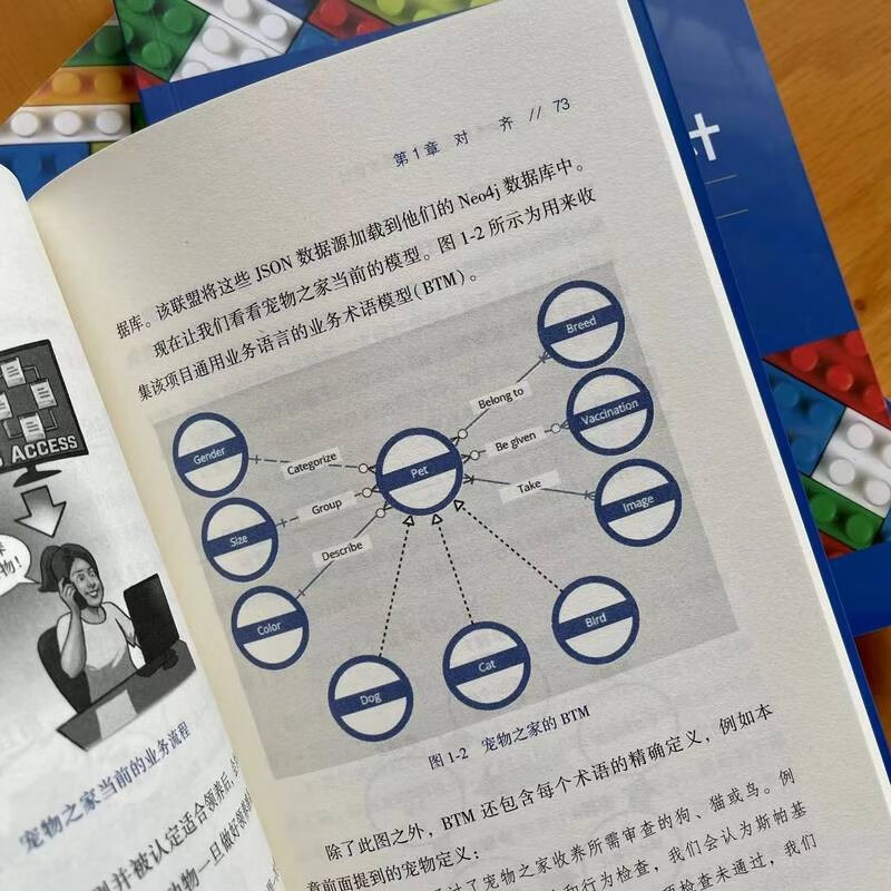 Neo4j数据建模和模式设计详情图