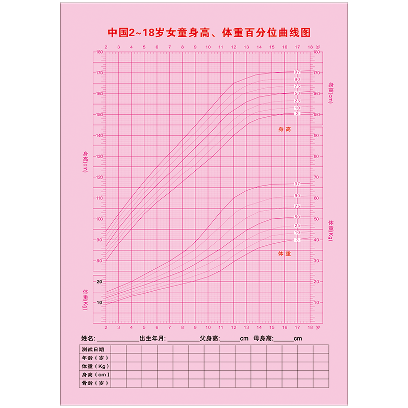 中国儿童男女宝宝成长发育百分位曲线图宣传画少儿婴幼儿标准体重身高