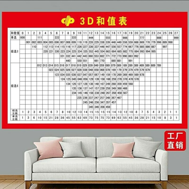 琉滋福彩3d速查表福利彩票店投注站用品 3d和值号码分区表 和值投注单