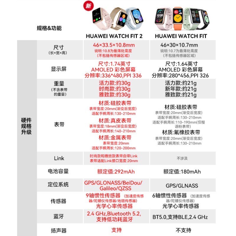 华为（HUAWEI）【女神走心实用礼】手表Watch fit女士款2代智能穿戴运动心率睡眠生理周期NFC血氧监测女友礼物 活力樱语粉【可以蓝牙通话】晒单送钢表带+太空人