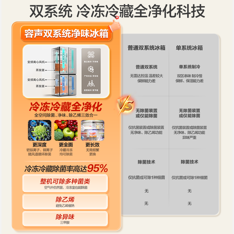容声(Ronshen)501L十字对开双开门家用风冷无霜变频一级能效大容量嵌入式四开门电冰箱独立双系统离子净味超薄